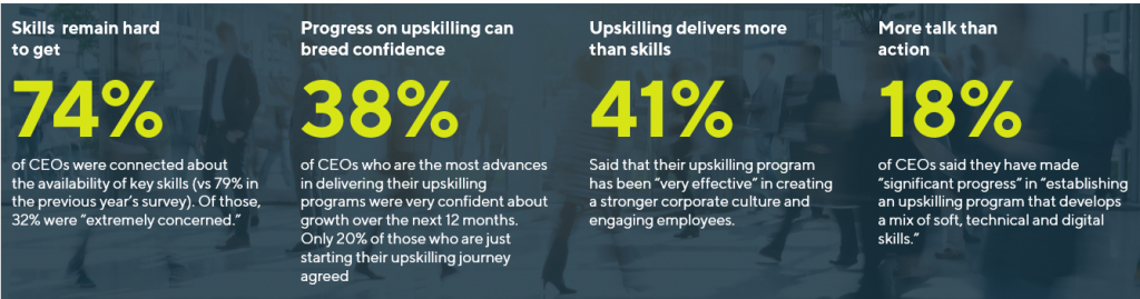 Percentages of CEOs agreeing or not on Upskilling related concepts. 