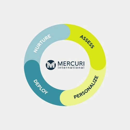 Mercuri's offering model