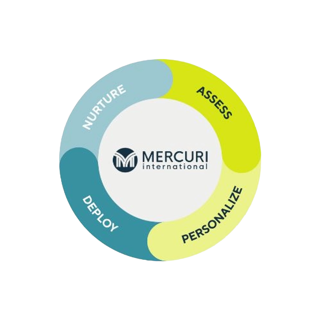 Mercuri International offering model
