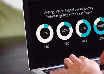 3. millenniumi müük