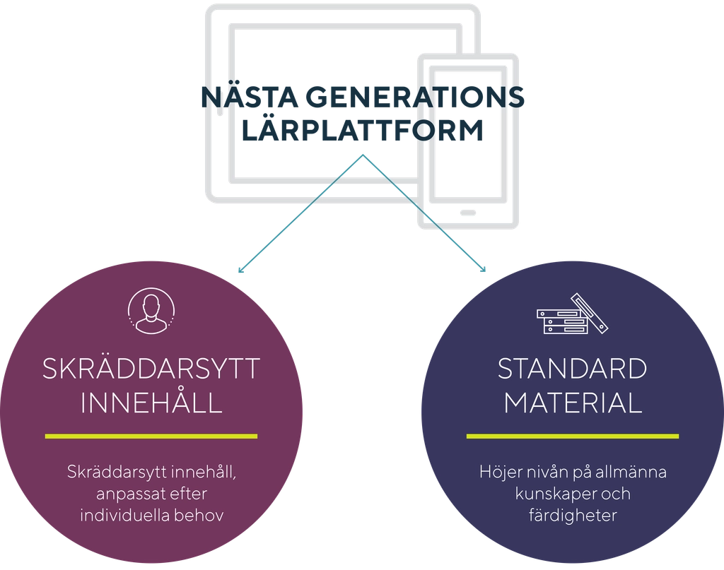 nästa generations lärplattform