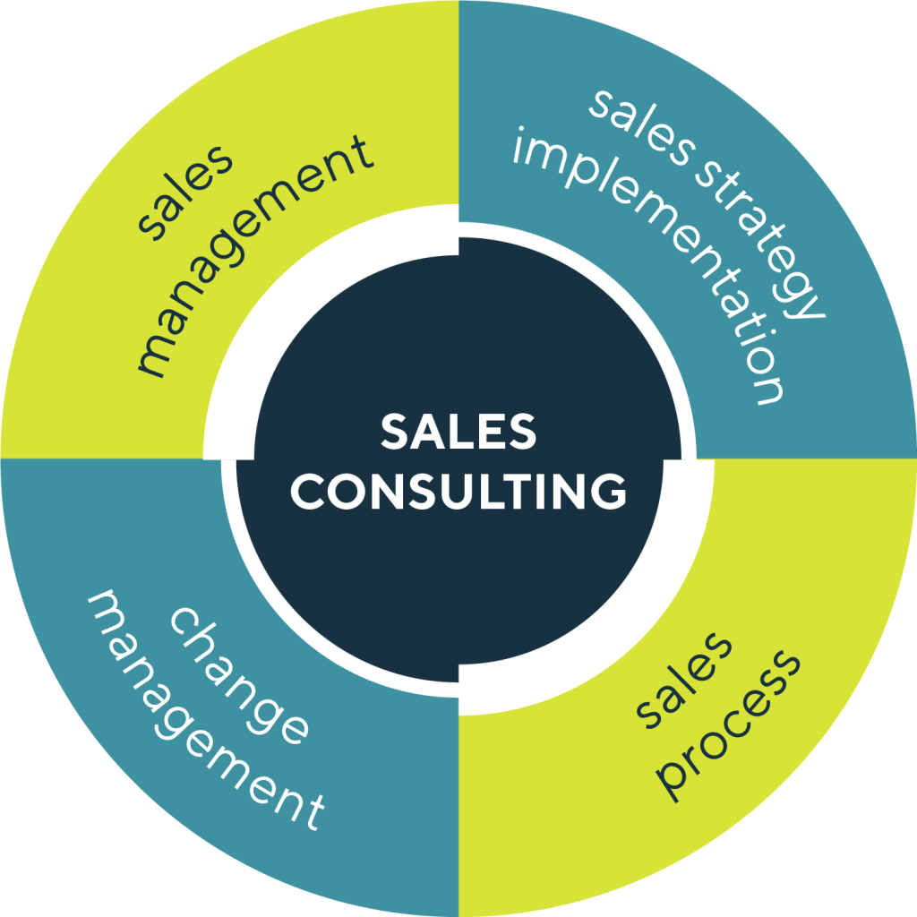 who-is-a-sales-consultant-skills-role-of-sales-consultant