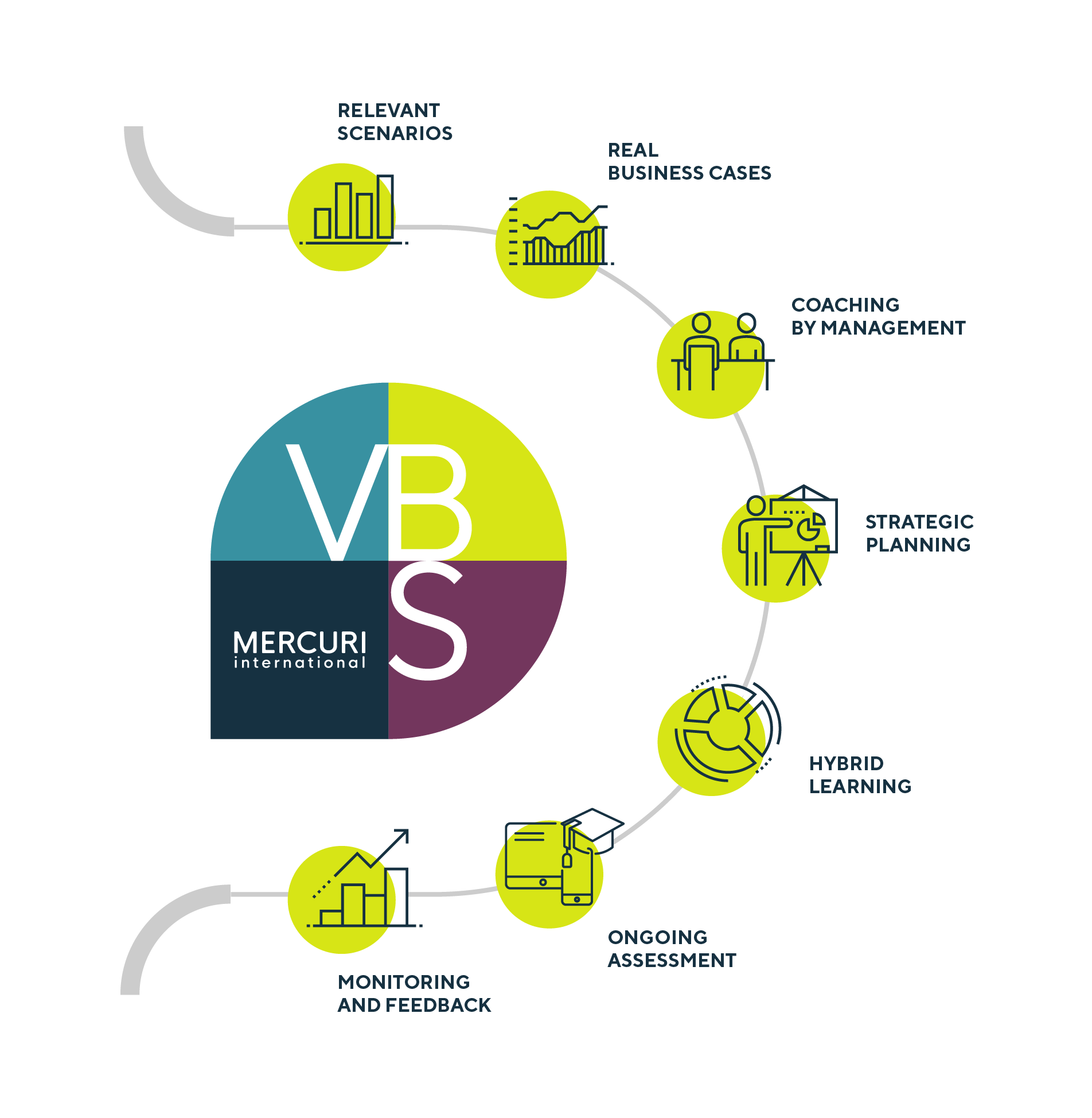200312_vbs_learning_model