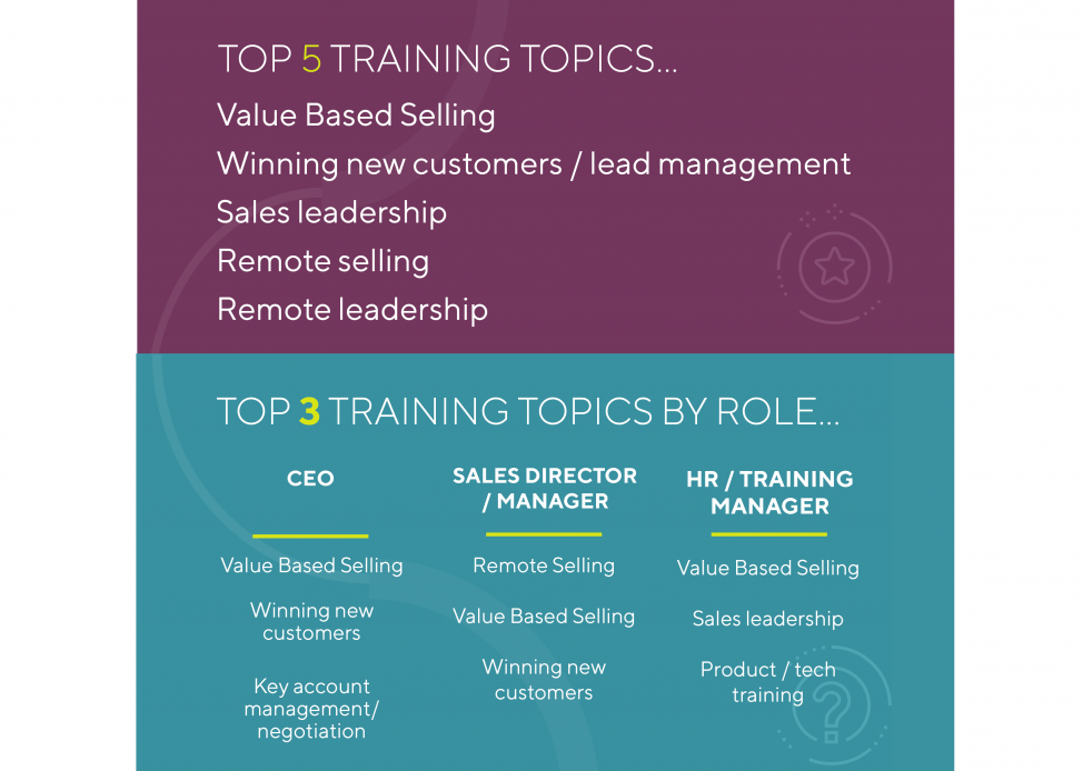 training trends 2020 top training topics