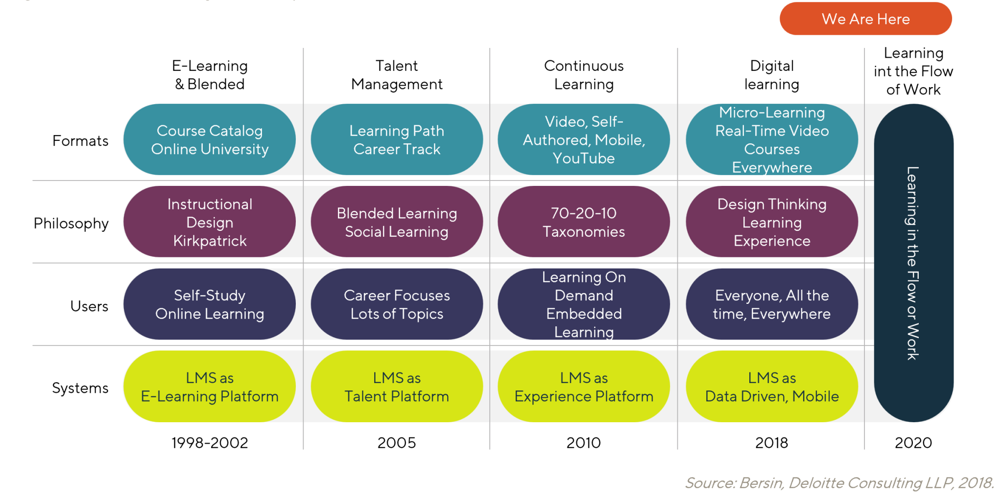 Training in line with times - When learning paths follow lifestyles ...